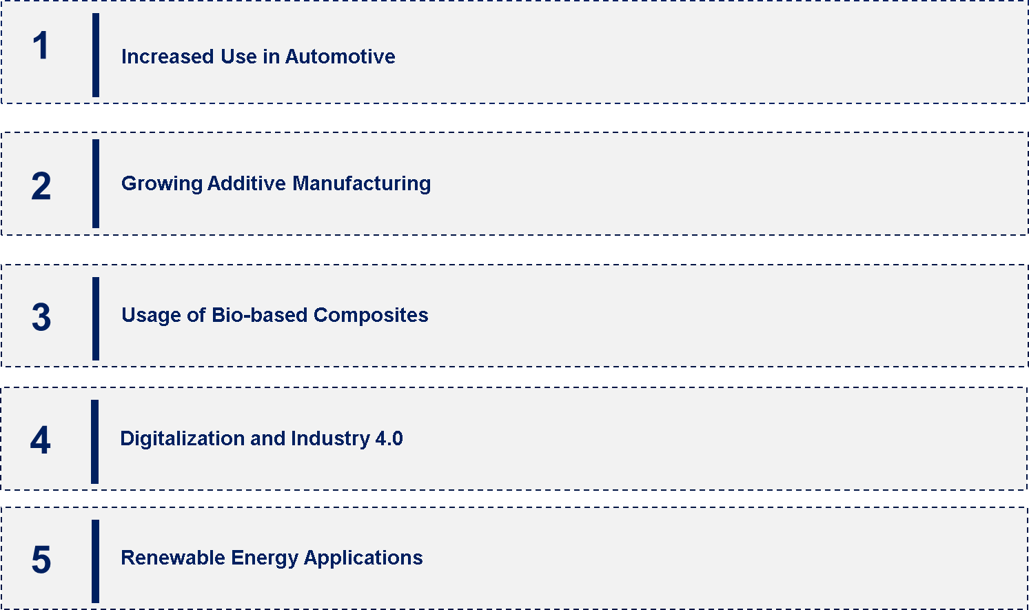 Global Advance Composites Market Emerging Trend